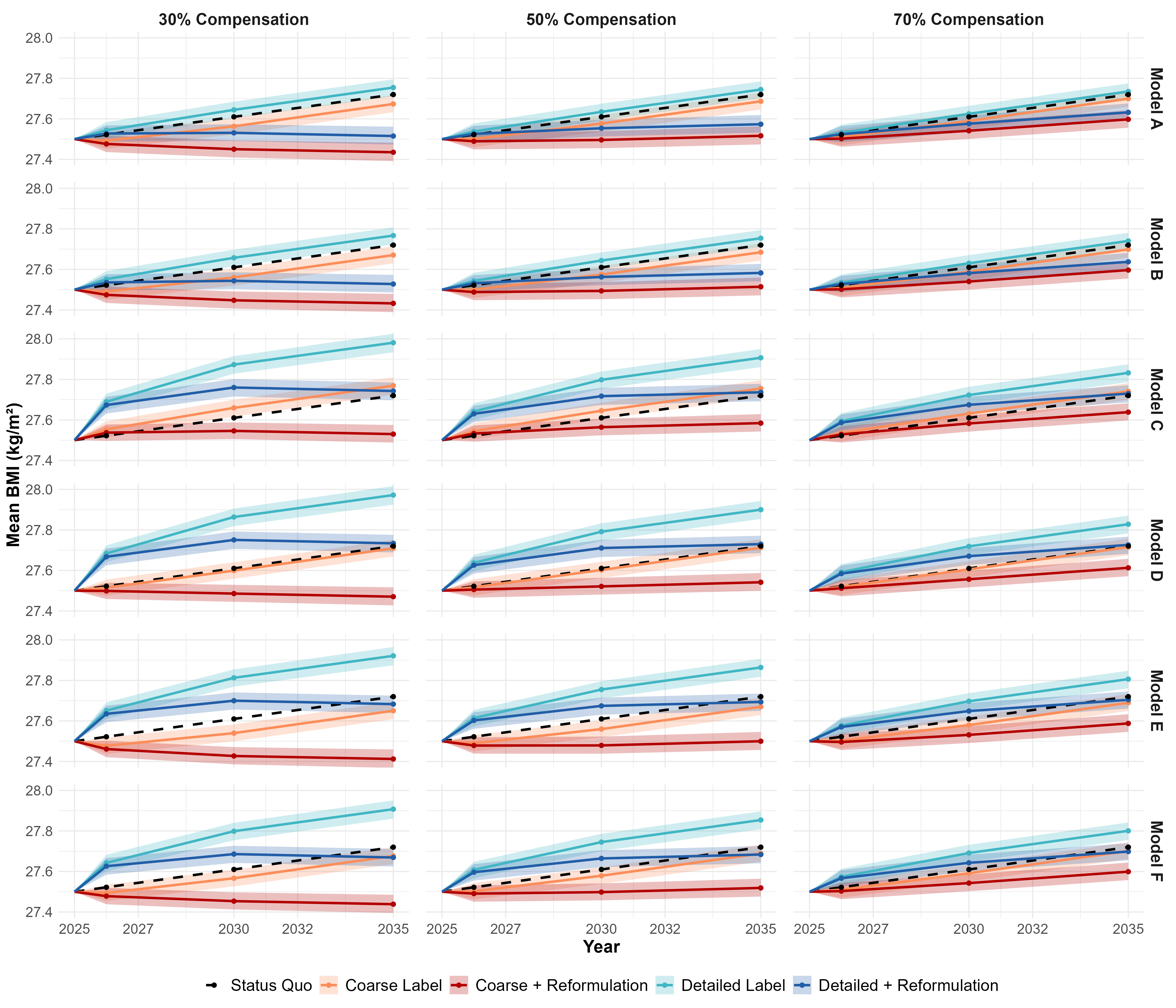 Trend_Plot_Absolute_BMI