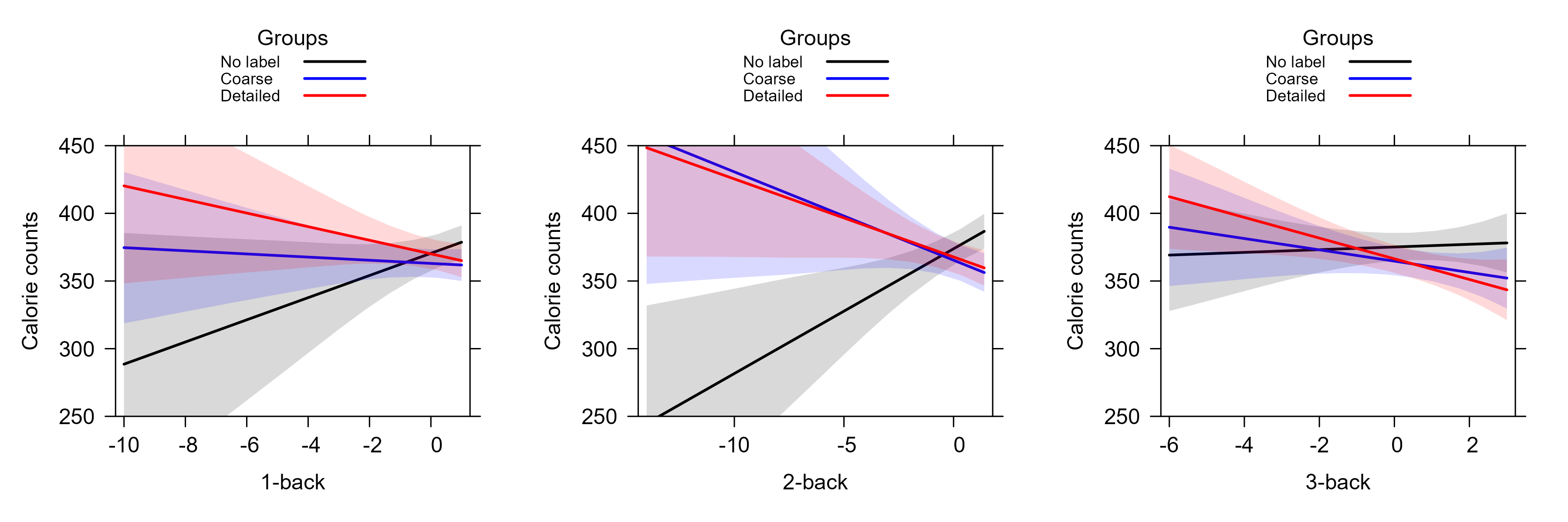 combined_nback_effects