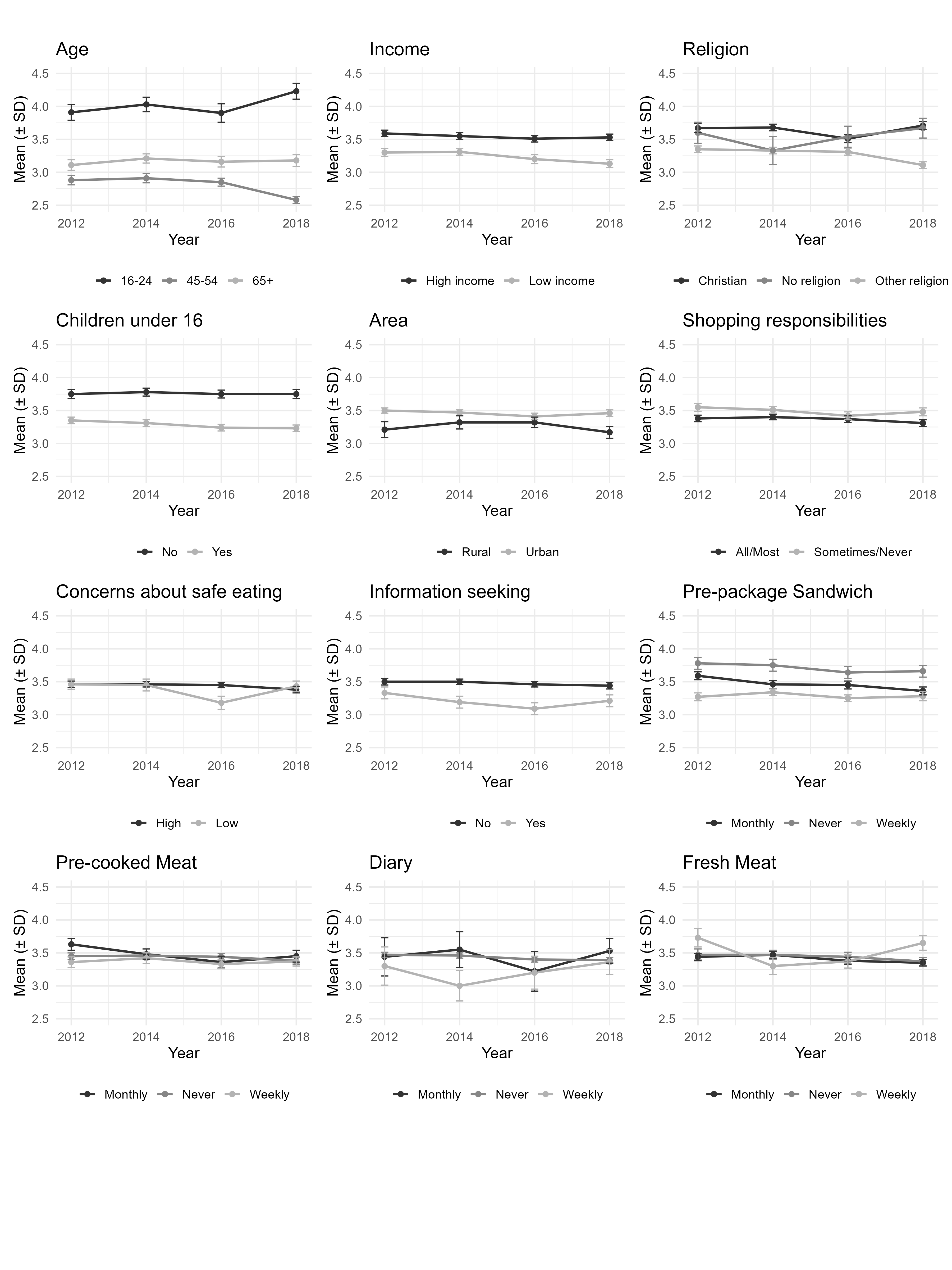 readability_5x3_grid